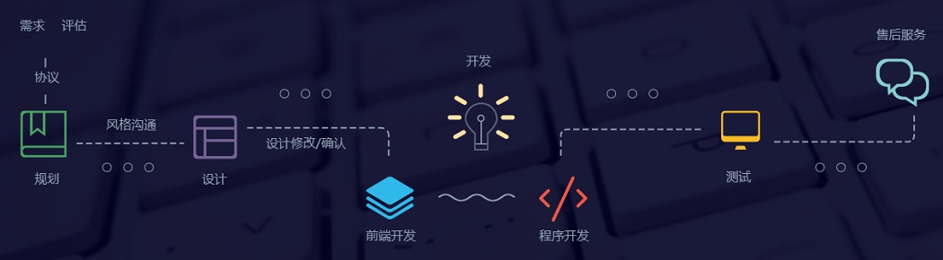 睿騰科技網(wǎng)站建設；網(wǎng)站建設流程